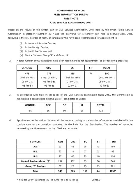 civil service exam result 2017